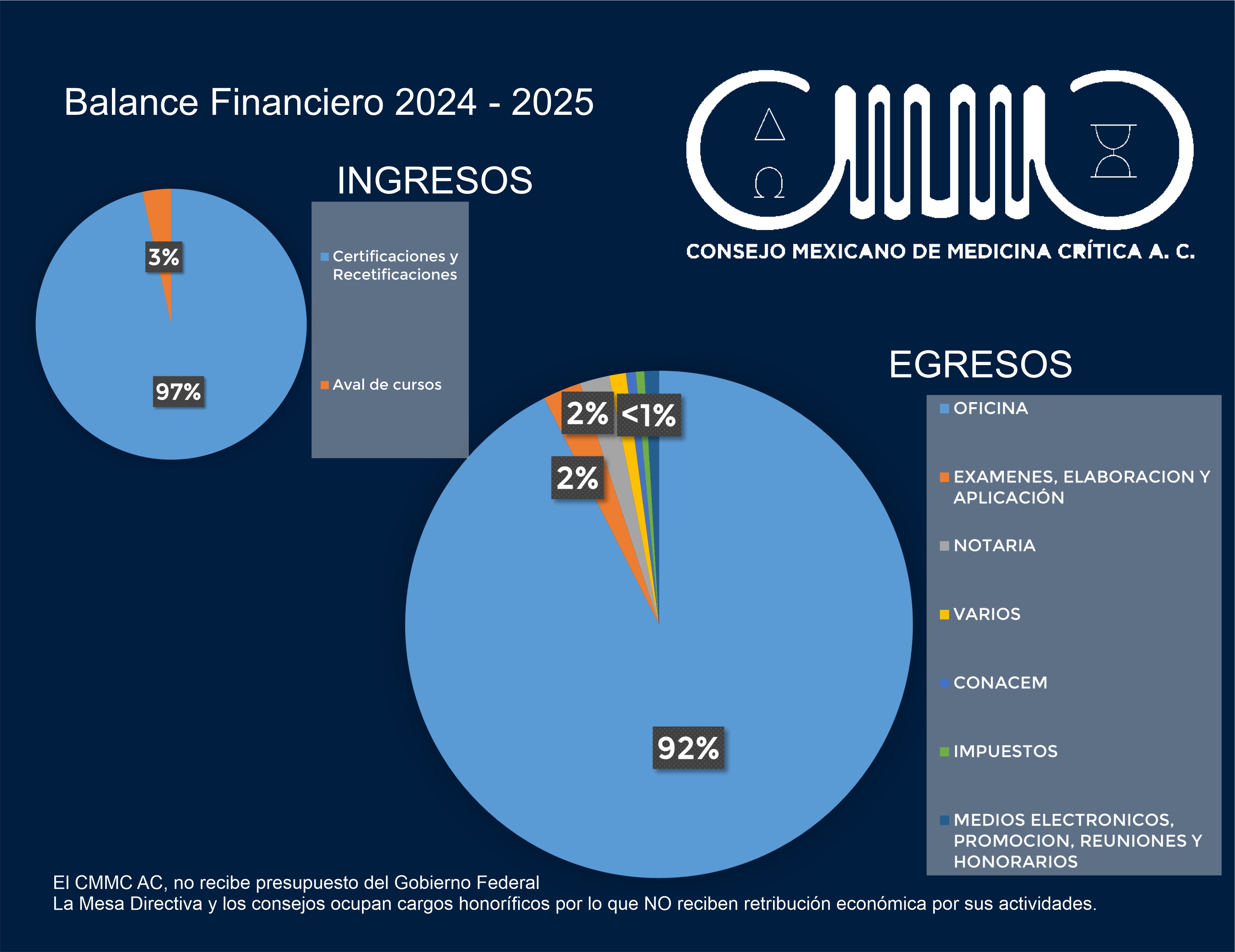 Balance financiero
